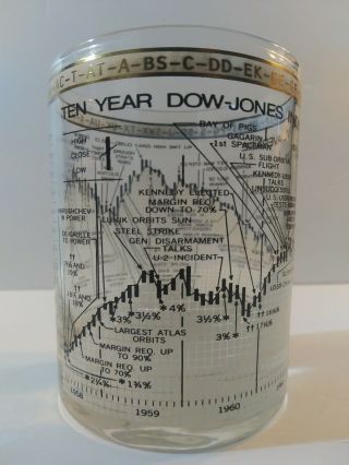 Dow Jones Industrial Average (1958 - 1968) Drinking Glass.