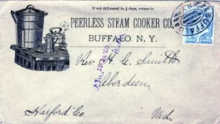 Ad Cvr.  Buffalo,  N.  Y.  Peerless Steam Cooker Co.  1890 