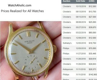 Patek Philippe Ref.  570 Face Sells For Much More According To Watchaholic