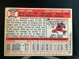 1957 Topps Hank Aaron Milwaukee Braves 20 2