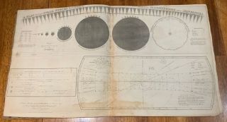 1835 BURRITT GEOGRAPHY OF THE HEAVENS ATLAS 9 CELESTIAL MAPS COLOR ASTRONOMY 2