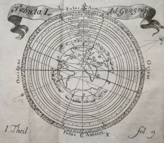 Desing Engraving Solar System Planets - 1741