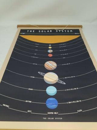 Position And Distance Of Planets Pull Down Map,  The Solar System Chart Print