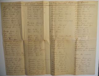 Slavery In Pennsylvania 1800 Peters Twp List Of Slaves & Taxable Residents