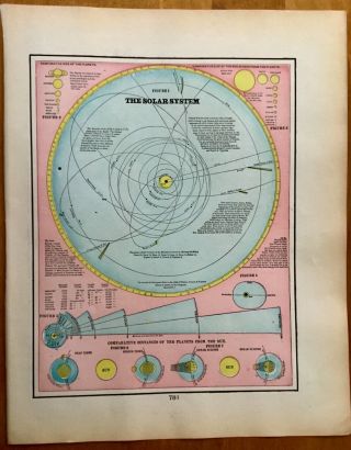 Antique 1906 Color Map Of The Solar System Atlas Page Astronomy 8 Planets