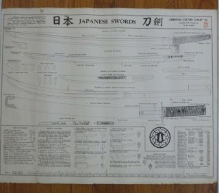 Japanese Swords Oriental Culture Chart Poster Hawley (1945) Katana Tachi Forge