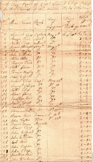 Revolutionary War,  Captain Lemuel Clapp,  Company Payroll,  Dorchester,  Mass.