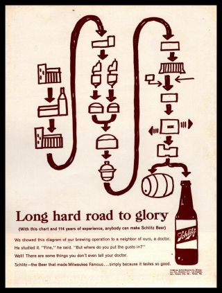 1963 Schlitz Beer Brewing Chart Diagram " The Long Hard Road To Glory " Print Ad