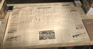 Vintage Johnson Automatics Military Ammunition Chart 1940’s