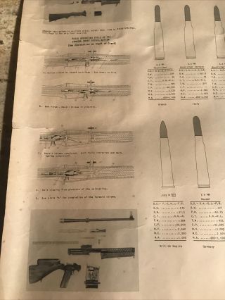 Vintage Johnson Automatics Military Ammunition Chart 1940’s 3