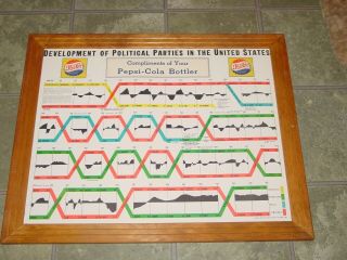 Vintage Pepsi Cola Development Of Political Parties Chart In Frame