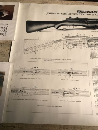 Vintage 1940’s Johnson Semi - Automatic Military Rifle Rotary Feed TYPE R Poster 2