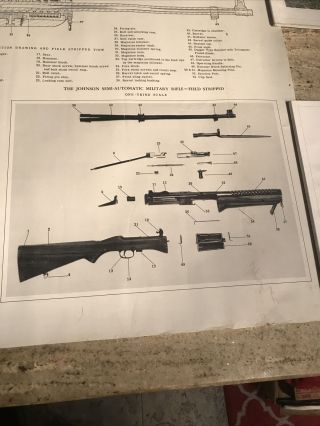 Vintage 1940’s Johnson Semi - Automatic Military Rifle Rotary Feed TYPE R Poster 3