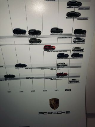 4 - Posters The Evolution Of Porsche 1948 To 2010