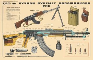 Color Poster Of Soviet Russian Rpk - 47 Kalashnikov 7.  62x39 Rifle Lqqk Buy Now