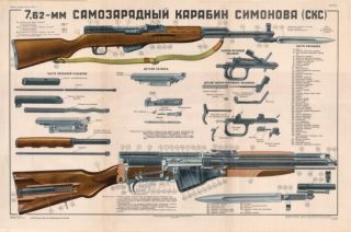 Sks 45 Carbine Big Color Poster Of Soviet Russian Simonov Rifle 7.  62 Laminated
