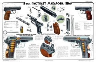 Color Poster Of The Soviet Russian Makarov 9mm Handgun 36x24 Inch Buy Now