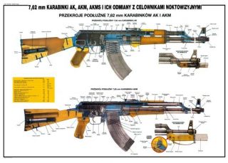 Color Poster Poland Polish Ak47 & Akm Rifle Kalashnikov 7.  62x39 Lqqk Buy Now