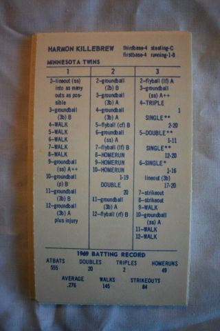 Strat - O - Matic Baseball 1969 Minnesota Twins Team - Basic Play Only