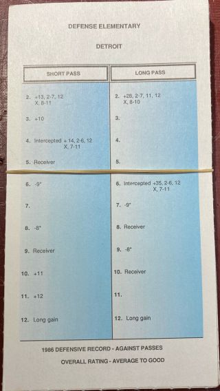 1986 Detroit Lions,  Strat - O - Matic Football Team,  All 18 Cards