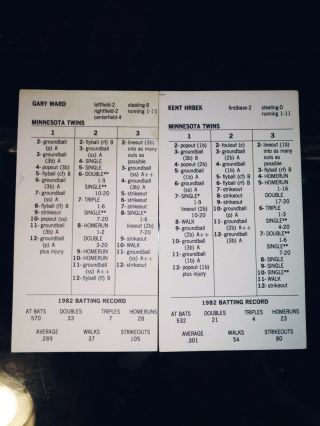 1982 MINNESOTA TWINS Strat - O - Matic baseball sports cards,  memorabilia,  fan shop. 3