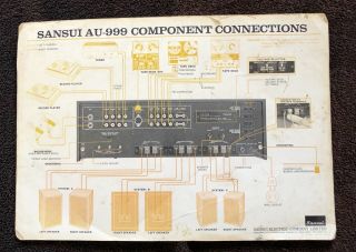 Vintage Sansui AU - 999 User Documentation RARE 2