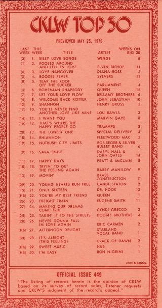 Record Survey Issue 449 Cklw Big 30 Detroit/windsor Vintage May 25,  1976